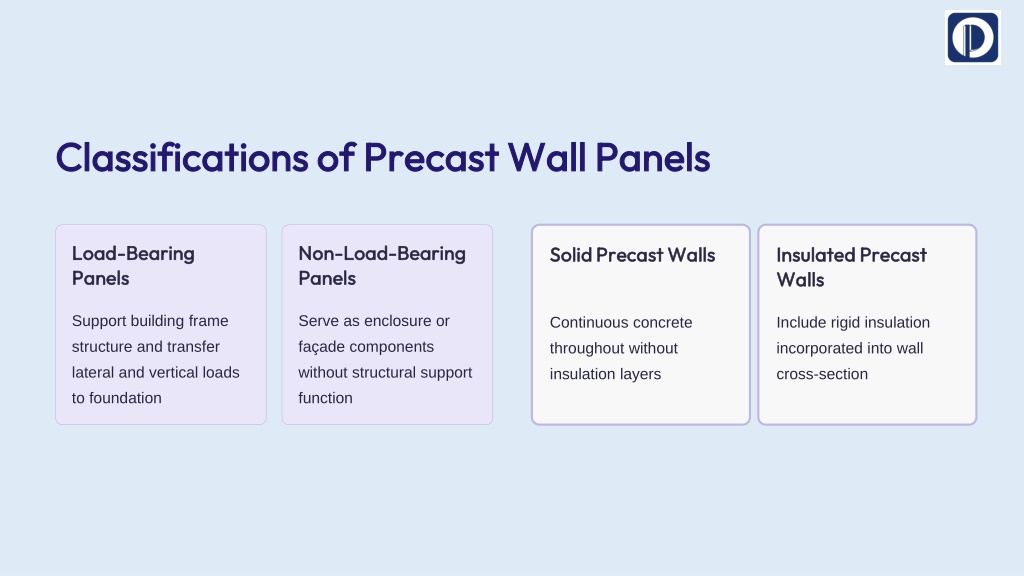 Panel Classifications PPT - Precast-Concrete-A-Boon-to-Modern-Construction PowerPoint ...