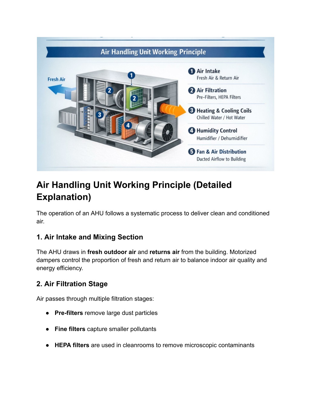 PPT - AHU Working Principle and AHU Room Design for HVAC Systems ...