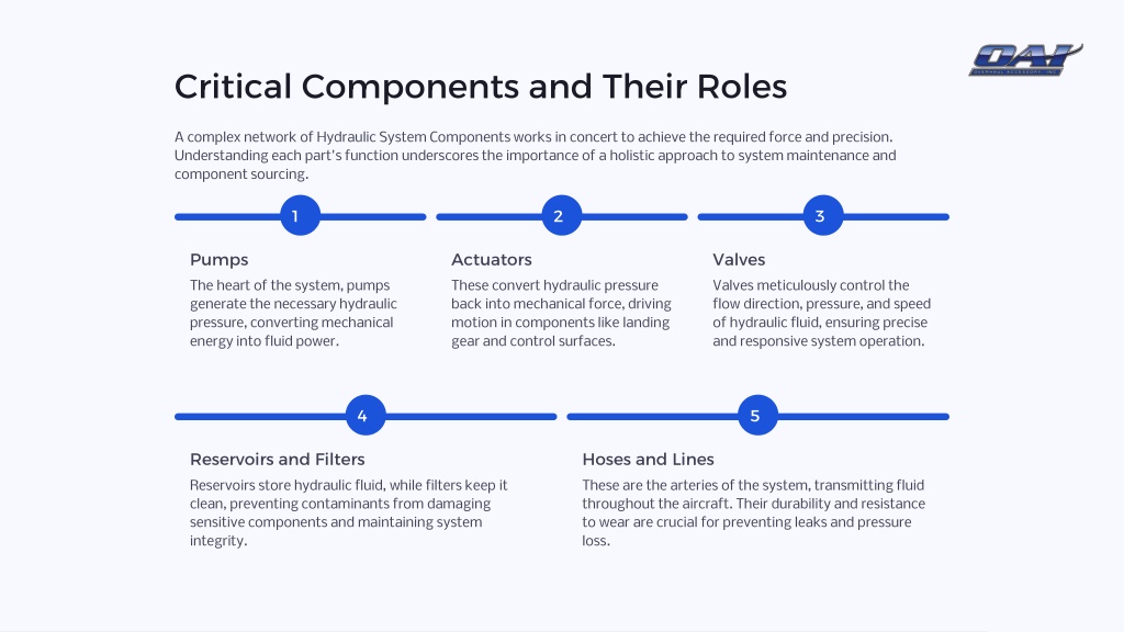Critical Components List Example PPT - Why Hydraulic System Components Matter In Flight Safety ...