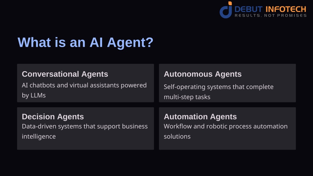 PPT - The Ultimate Guide to Hire AI Agent Developer in 2026 PowerPoint ...