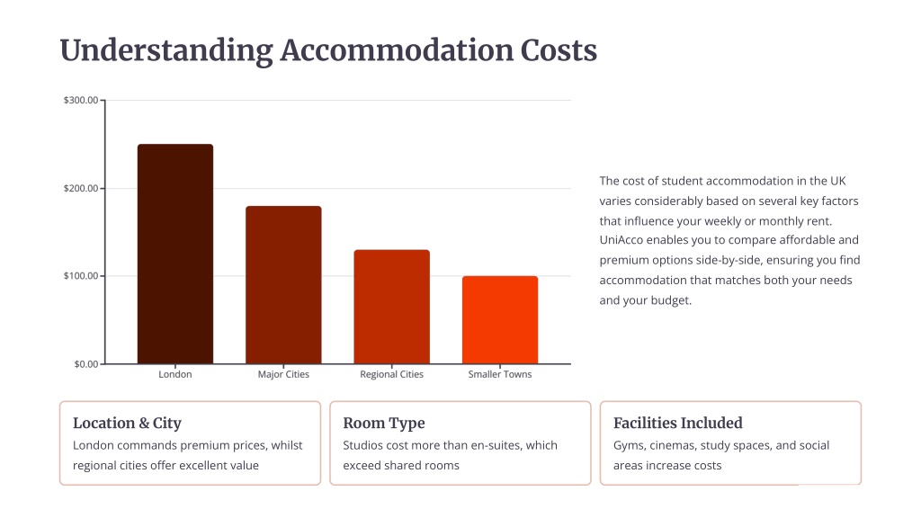 PPT - Student Accommodation in the UK PowerPoint Presentation, free ...