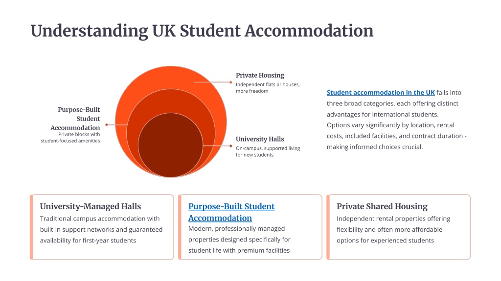 PPT - Student Accommodation in the UK PowerPoint Presentation, free ...