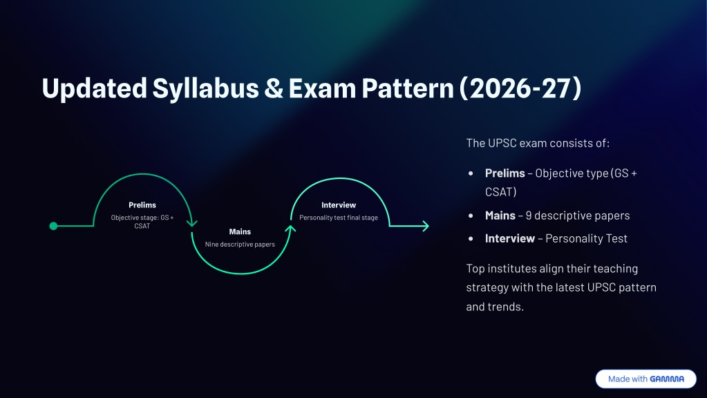 PPT - Best IAS Coaching in India – Expert Guide 2026-27 PowerPoint ...
