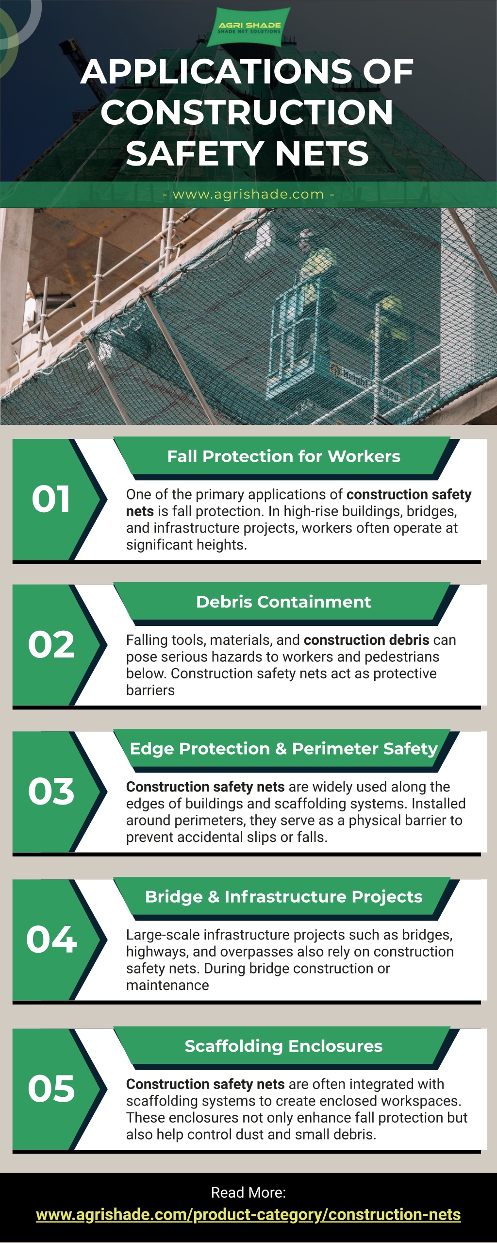 PPT - Construction Safety Net Applications [Infographic] PowerPoint ...