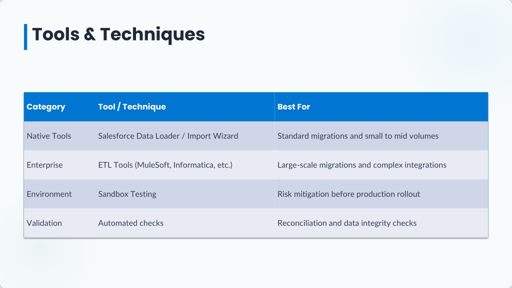 PPT - Salesforce Data Migration: Challenges and Best Practices ...