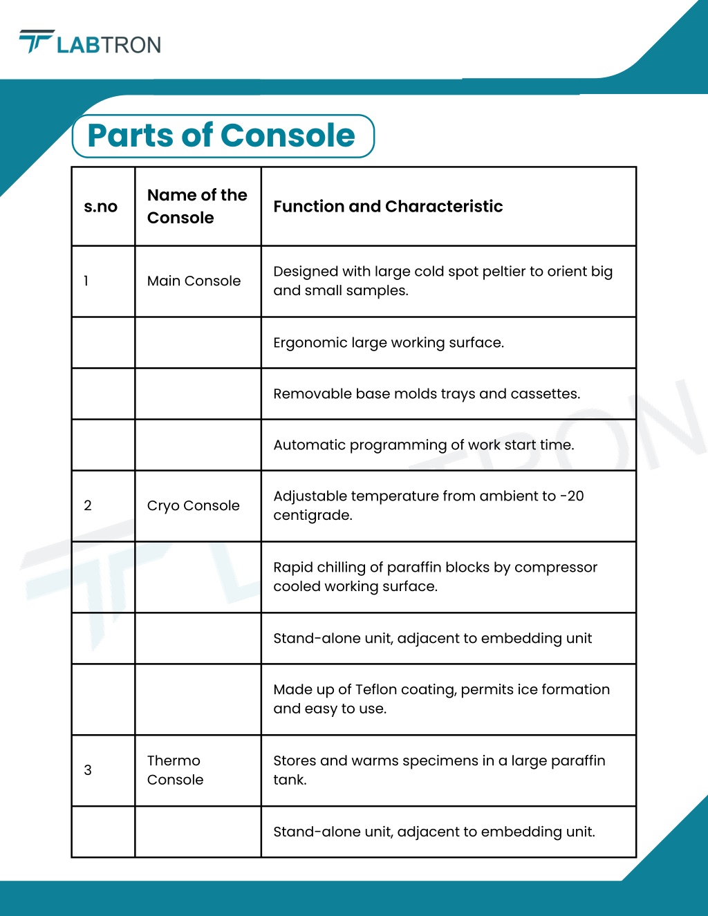 PPT - Tissue Embedding System LTES-A10 - Embedding Machine PowerPoint ...
