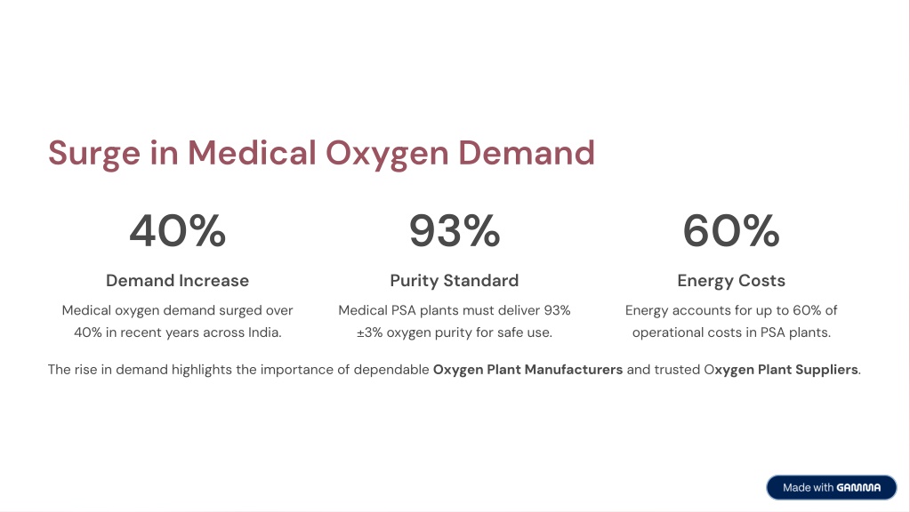 PPT - Top Oxygen Plant Manufacturers in India How to Choose the Right ...