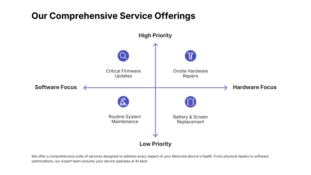 PPT - Motorola Service Center PowerPoint Presentation, free download ...