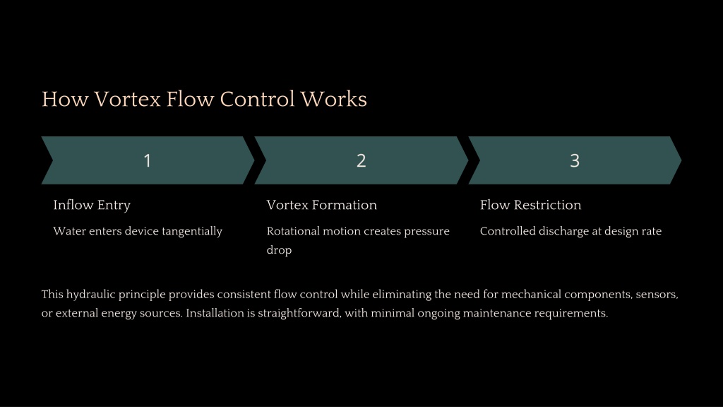 Vortex Control Samples PPT - Three-Sustainable-Water-Management-Solutions PowerPoint ...