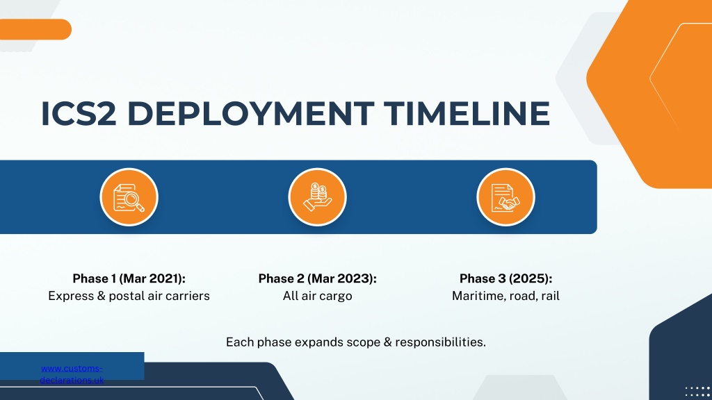 PPT - ICS2 and Customs Declarations UK: What EU and UK Traders Must ...