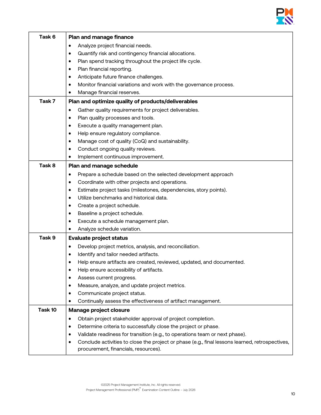 Task Force Pmp PPT - PMP Examination-Content-Outline-2026 PowerPoint Presentation ...