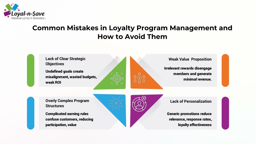 PPT - The Complete Guide to Loyalty Program Management and Growth ...