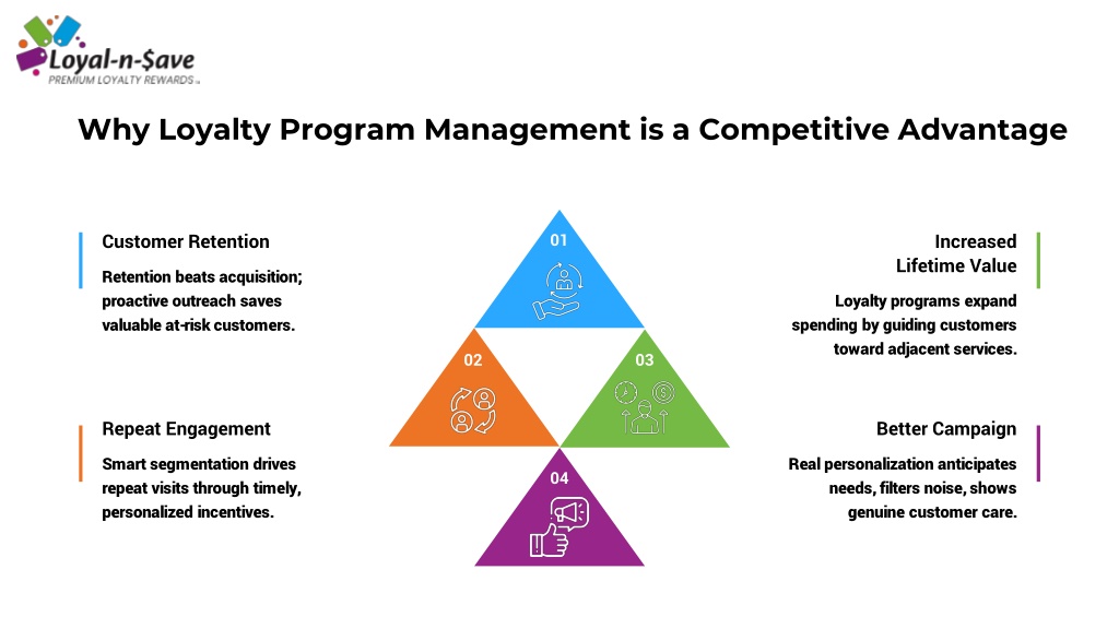 PPT - The Complete Guide to Loyalty Program Management and Growth ...