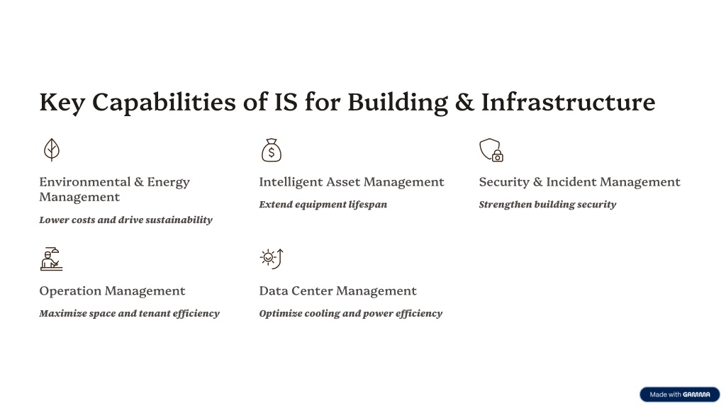 PPT - Integrated Suite for Smarter Building & Infrastructure Management ...
