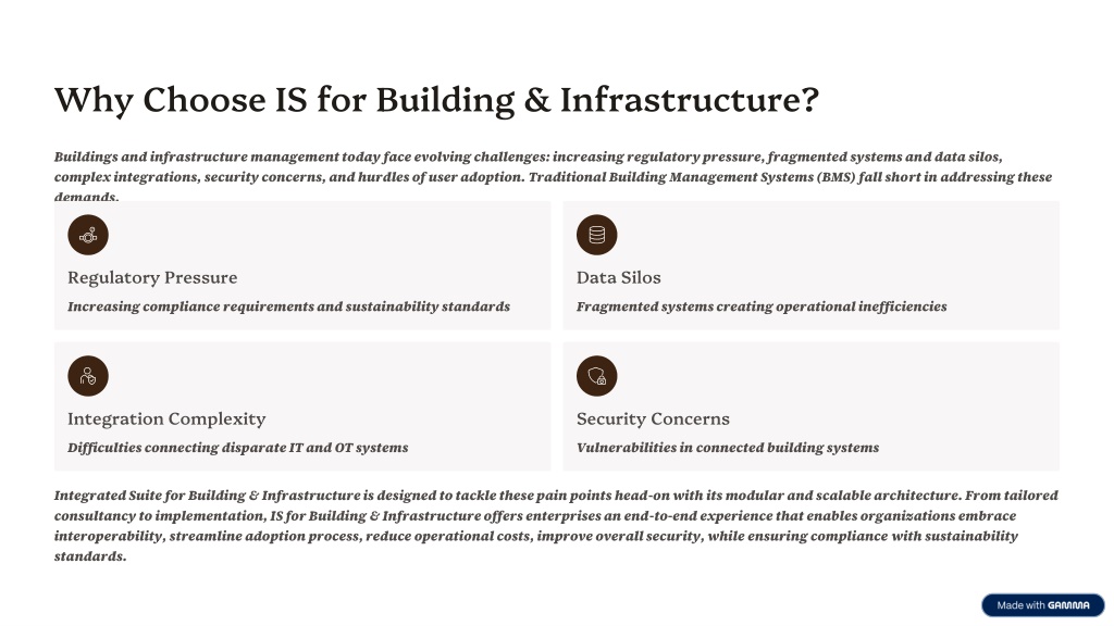 PPT - Integrated Suite for Smarter Building & Infrastructure Management ...