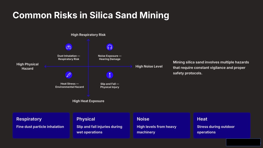 PPT - Safety Tips for Handling & Storing Silica Sand PowerPoint ...