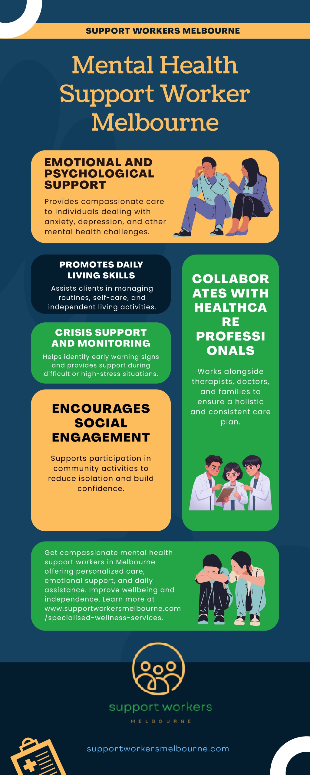 PPT - Mental Health Support Worker Melbourne - supportworkersmelbourne ...