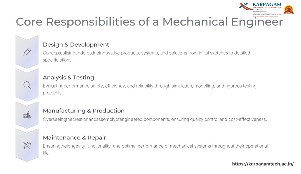 PPT - Role of Mechanical Engineers in Modern Industry PowerPoint ...