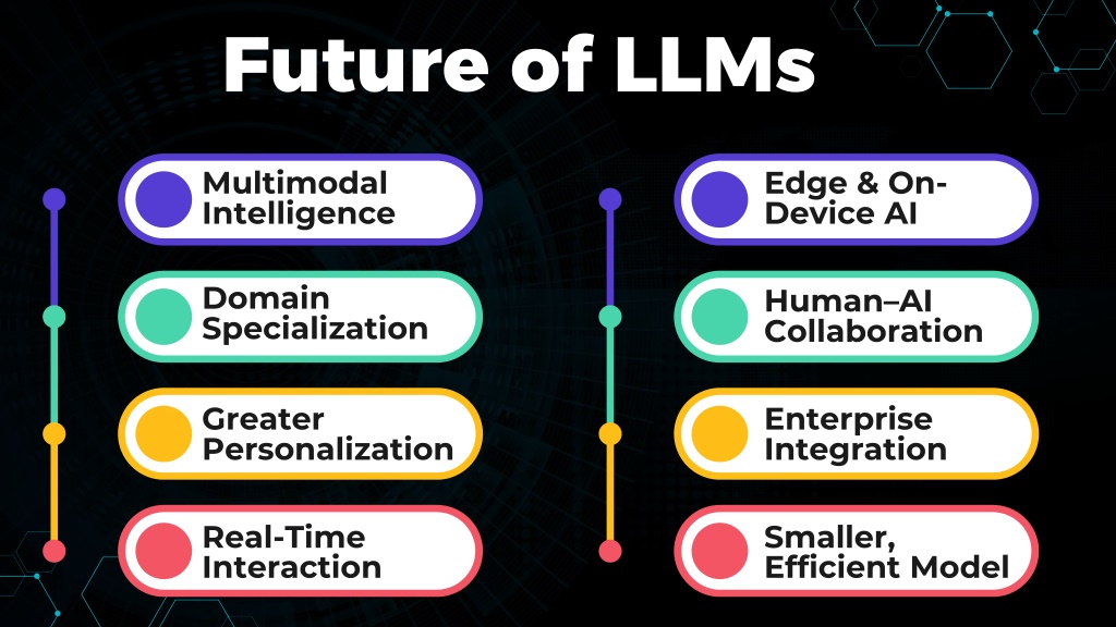 PPT - The Power of LLMs Enhancing Productivity and Decision-Making ...