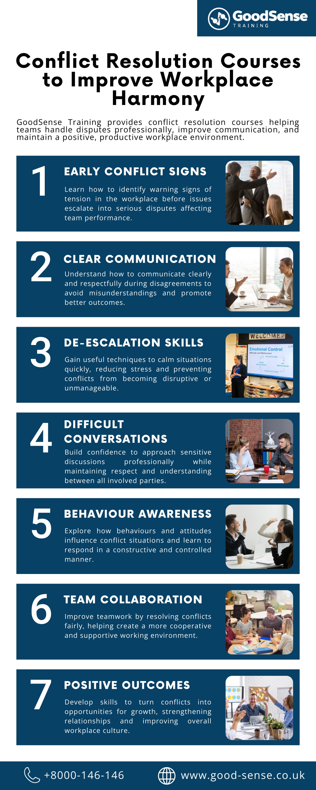 PPT - Conflict Resolution Courses to Improve Workplace Harmony ...