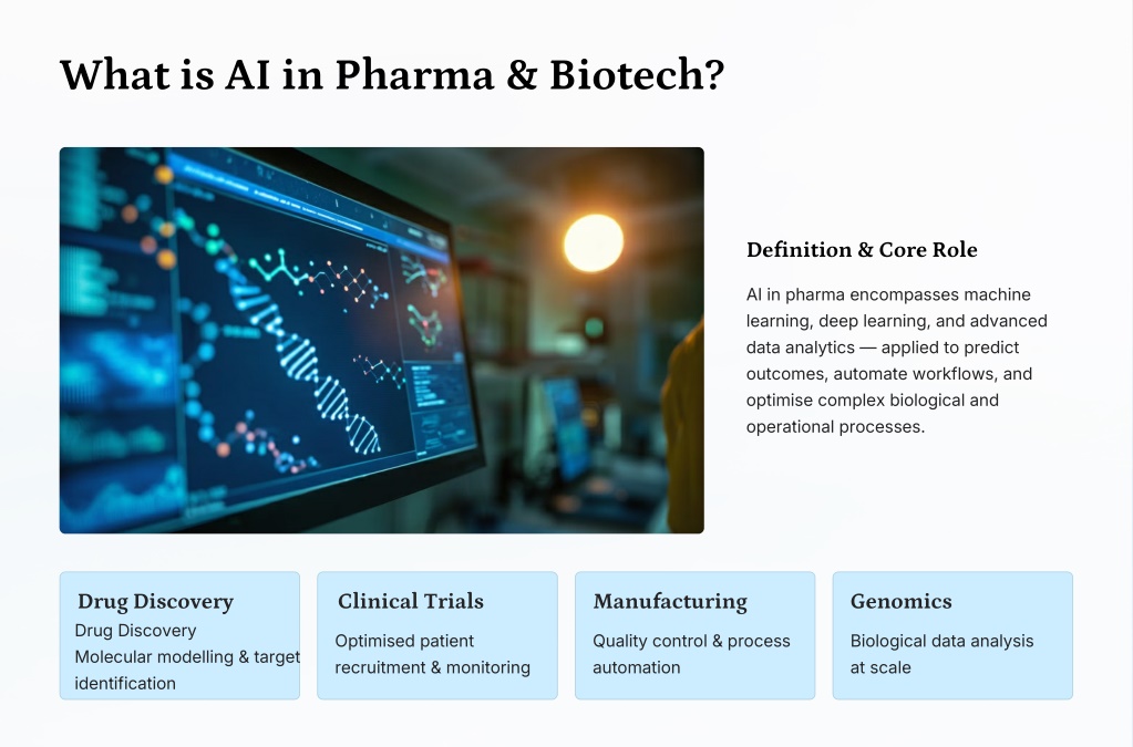PPT - Unlocking Pharma Innovation with AI in 2026 PowerPoint ...
