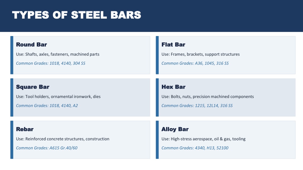 PPT - What Is a Steel Bar Manufacturer? Types, Processes & How to ...