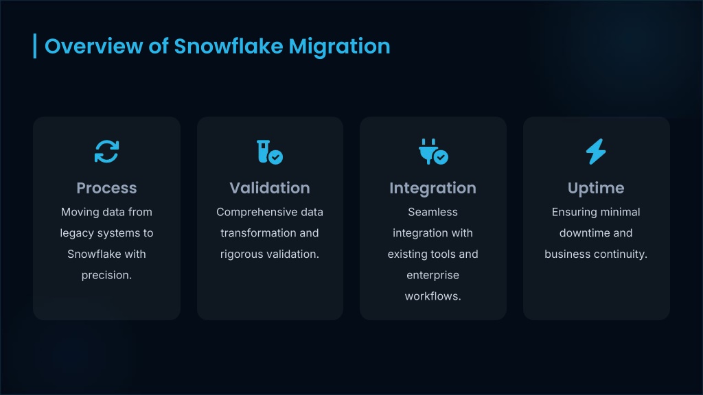 Snowflake Model Migration PPT - Challenges in Snowflake Migration and How to Overcome Them ...
