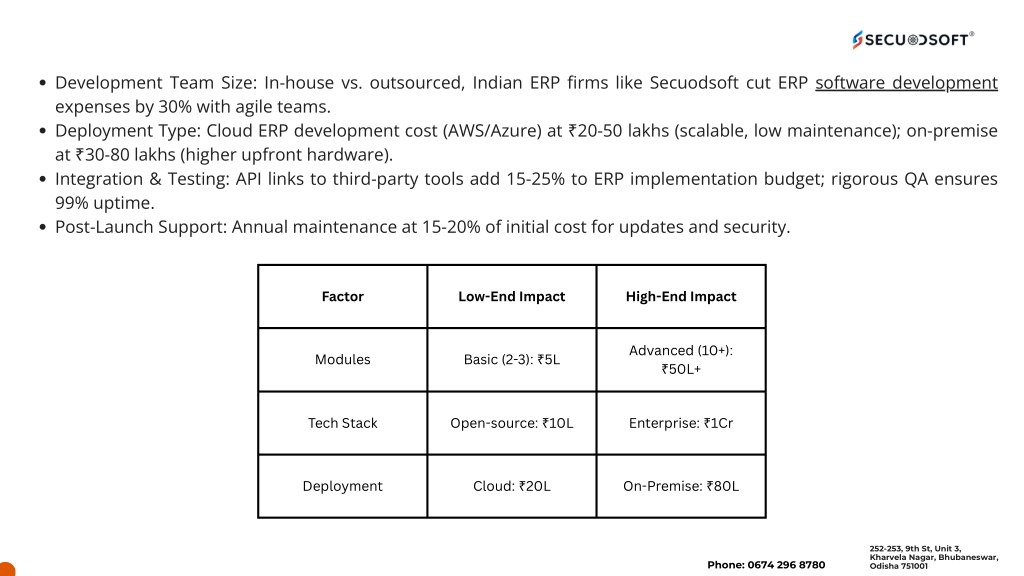 PPT - Comprehensive Guide to ERP Software Development Cost in India ...