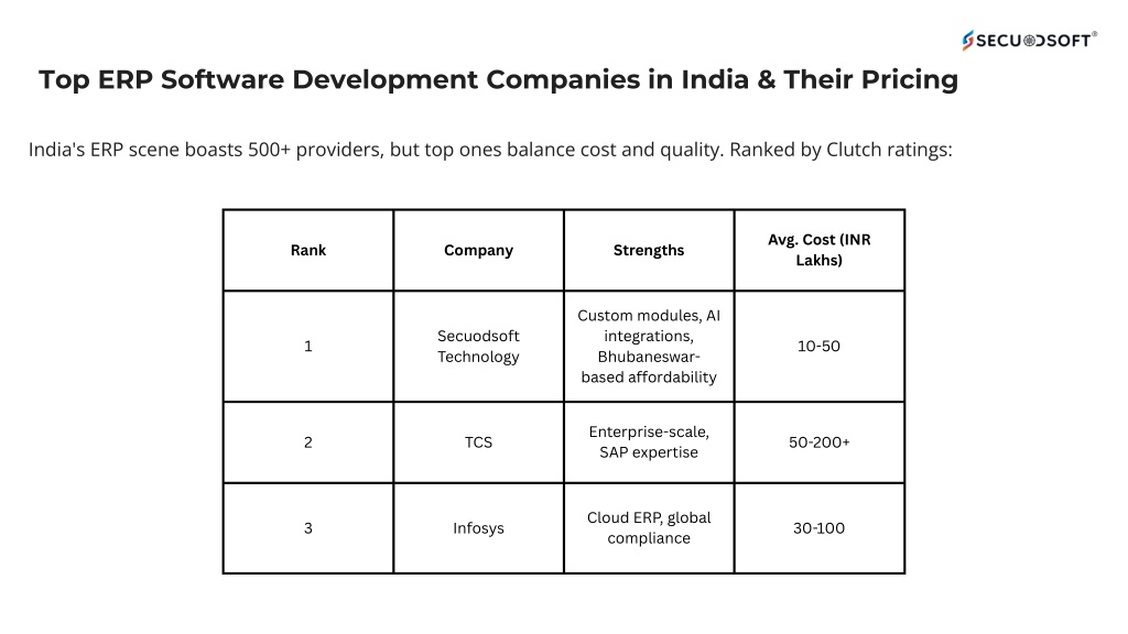 PPT - Comprehensive Guide to ERP Software Development Cost in India ...
