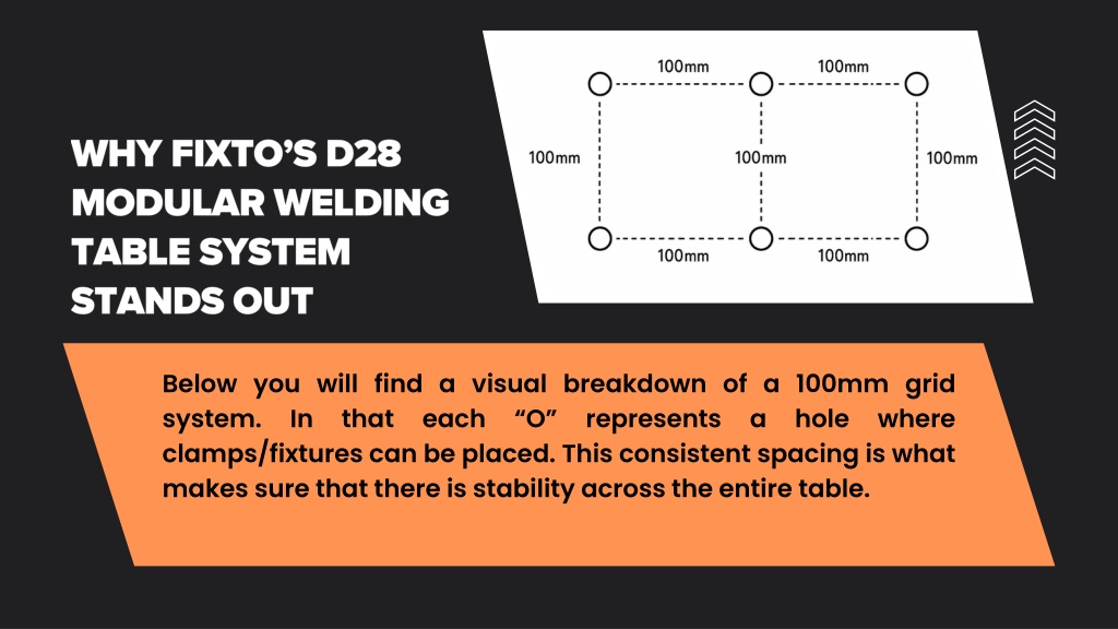 PPT - How the 100mm Grid System in D28 Tables Improves Accuracy ...