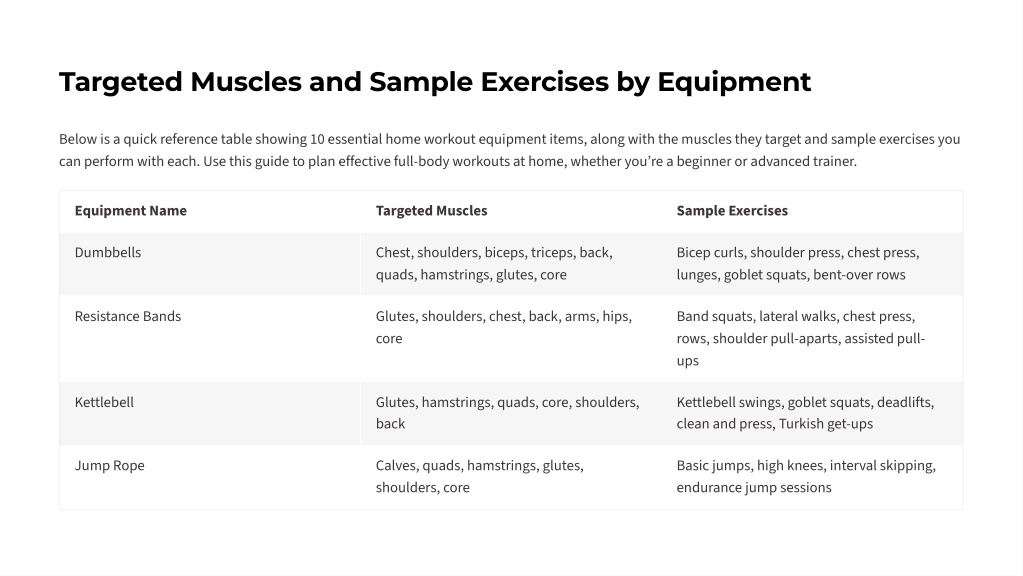 Muscle Sampling Collection PPT - Top 10 Exercise Equipment for Home Fitness Setup PowerPoint ...