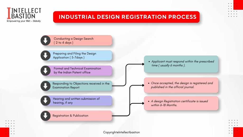 PPT - Industrial Design Registration Process in India | Intellect ...