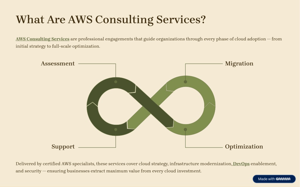 PPT - Complete Guide to AWS Consulting Services and Cloud Success PPT ...