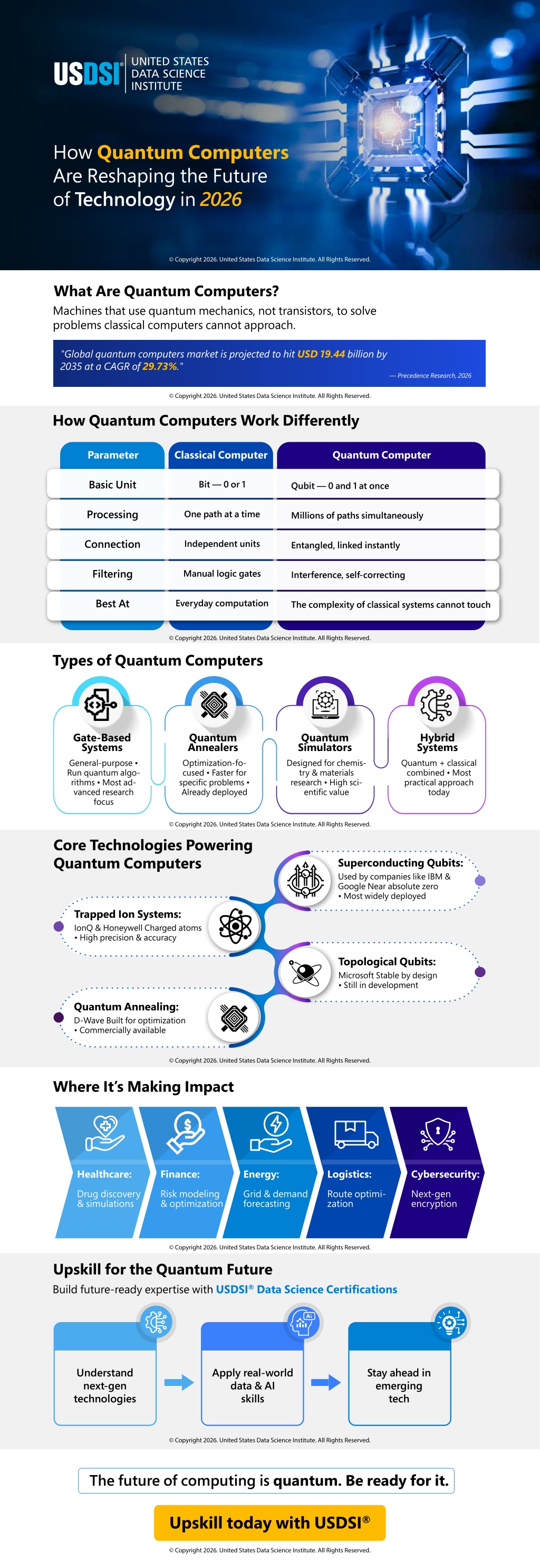 Computer In 2026 PPT - How Quantum Computers Are Reshaping the Future of Technology in ...