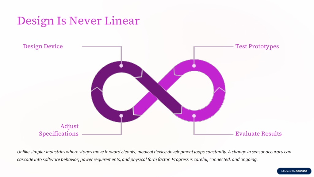 Design Process Is Not Linear PPT - What Makes Medical Device Design Complex Compared to Other ...