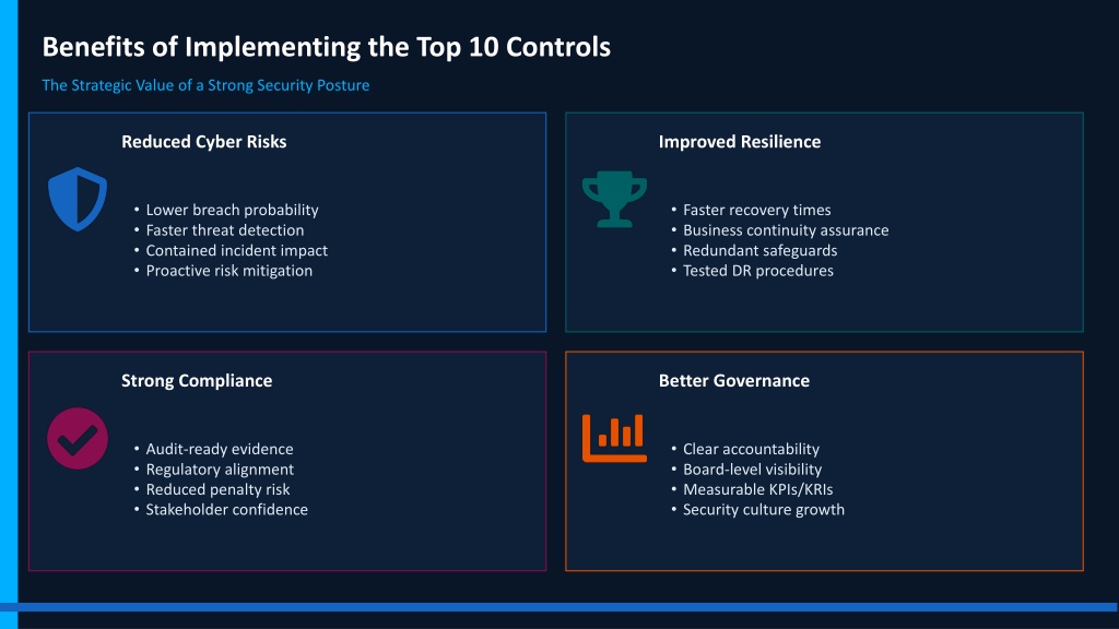 PPT - Top 10 Security Controls in ISO/IEC 27002 for Cyber Protection ...