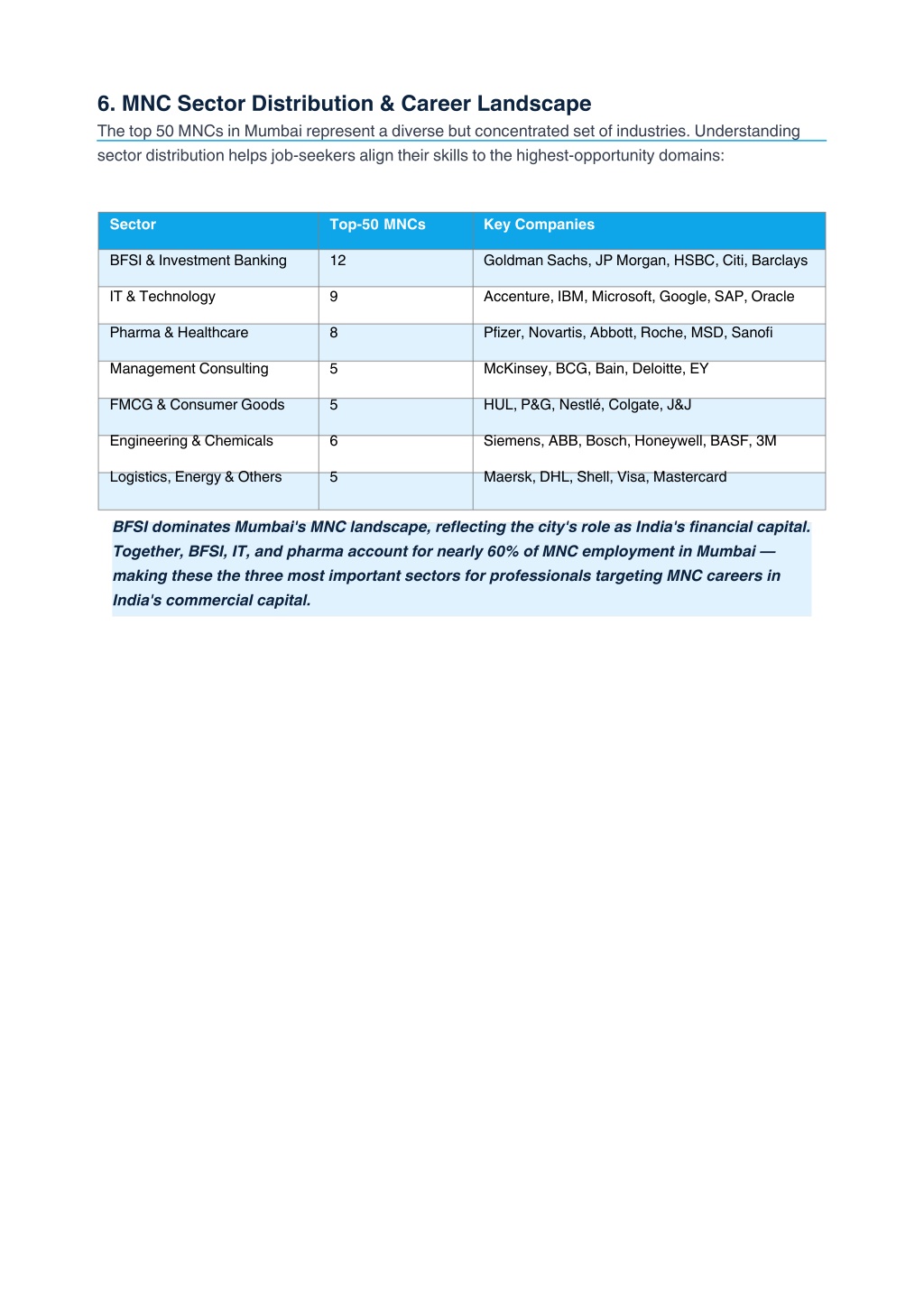 PPT - Top 50 MNC Companies in Mumbai PowerPoint Presentation, free ...
