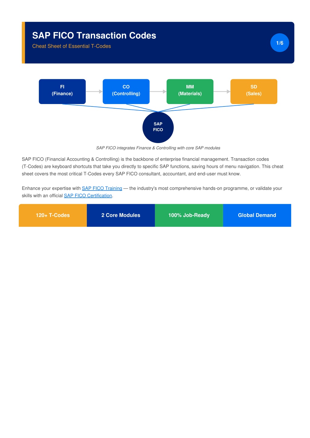 PPT - SAP FICO Course Online Training with Certification and Projects ...