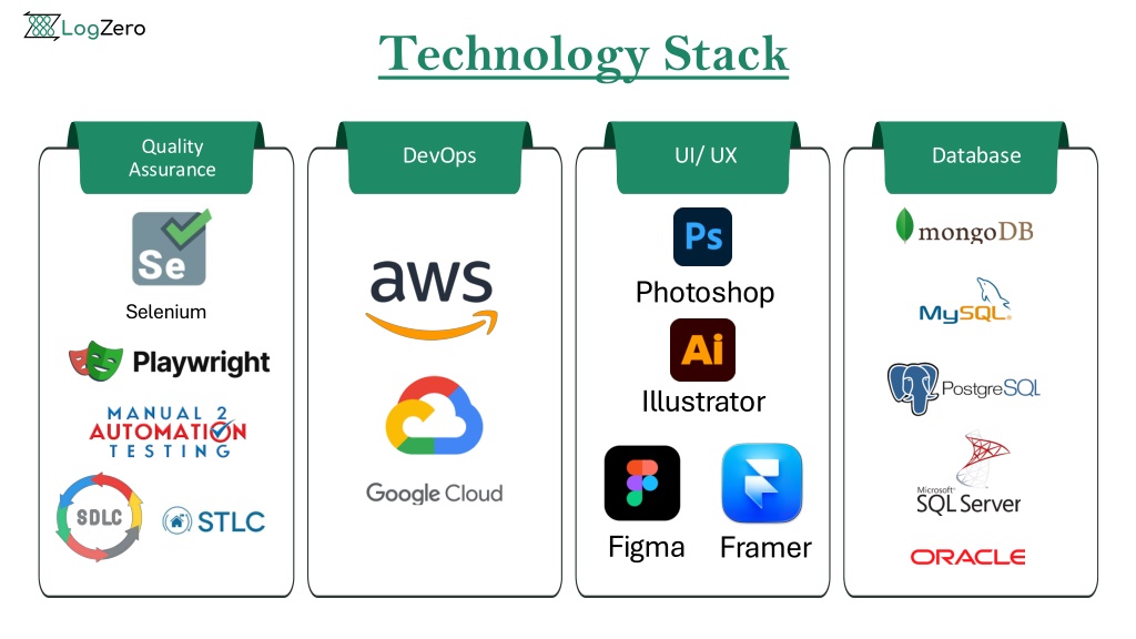 PPT - LogZero Technologies ppt new 1 .. . PowerPoint Presentation, free ...