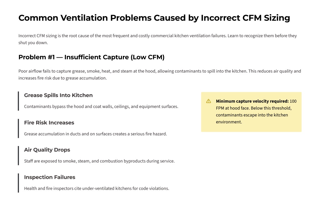 Cfm Practice Probleems PPT - How Accurate CFM Calculations Help Reduce Commercial Kitchen ...