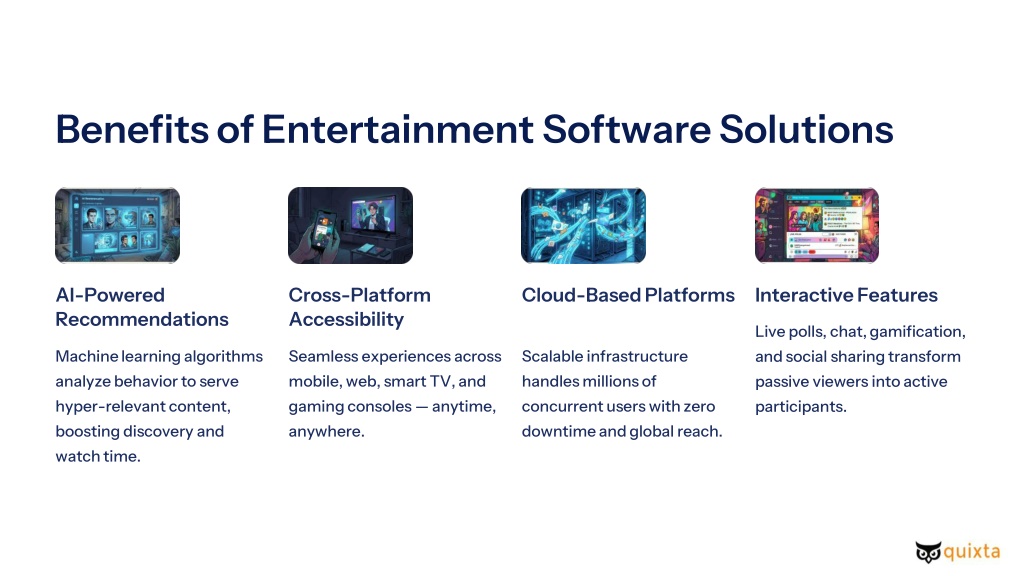 PPT - Why Businesses Need Advanced Entertainment Software Solutions in ...