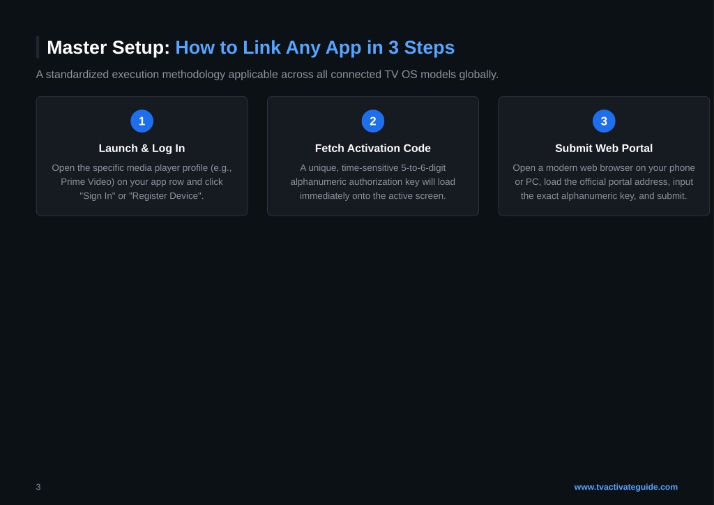 PPT - How to Activate Smart TV Streaming Apps: Official 2026 Activation ...