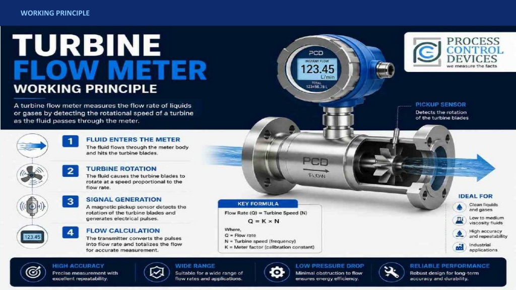 PPT - Turbine Flow Meter Working Principle Presentation PowerPoint ...