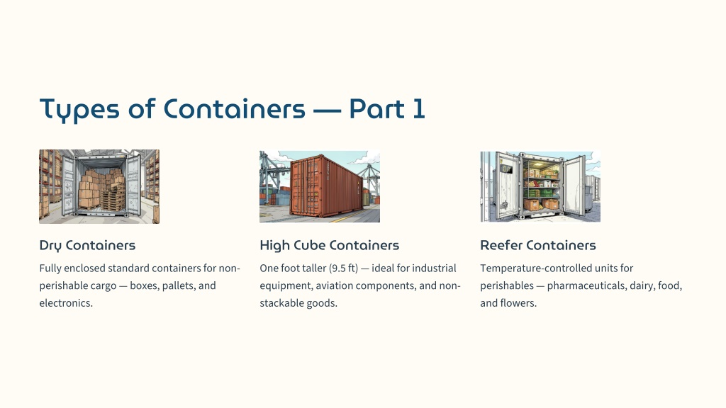 PPT - Containers in Logistics Types, Functions, and Their Importance ...