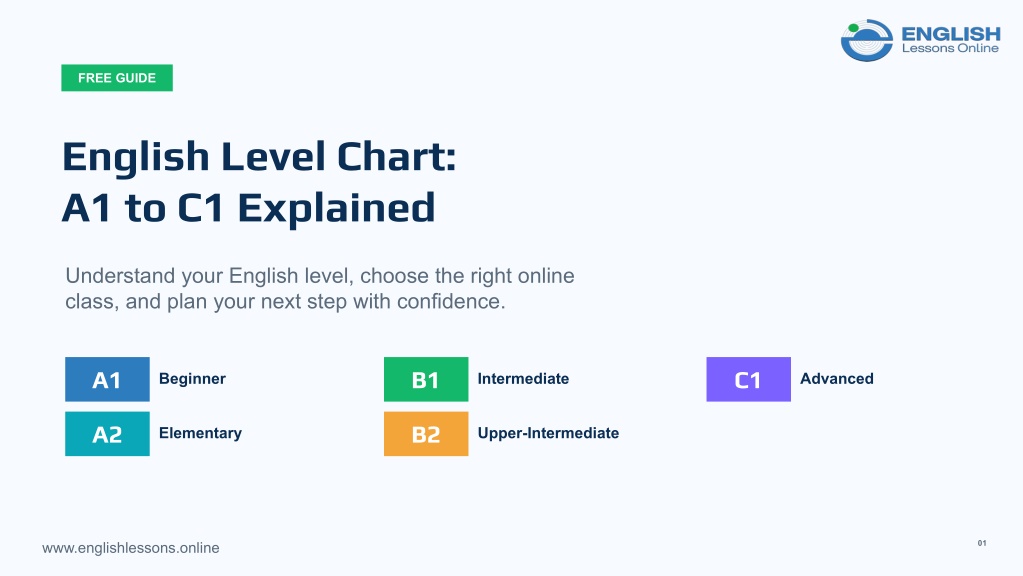 PPT - English Level Chart: A1 to C1 Explained PowerPoint Presentation ...