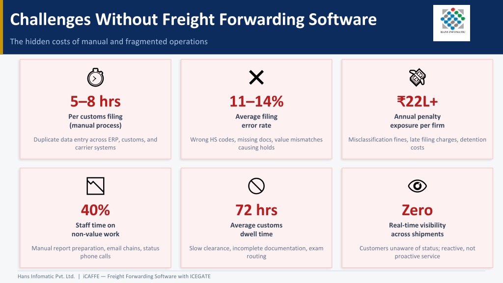 Complete Forwarding PPT - The Complete Freight Forwarding Solution for Logistics Companies ...