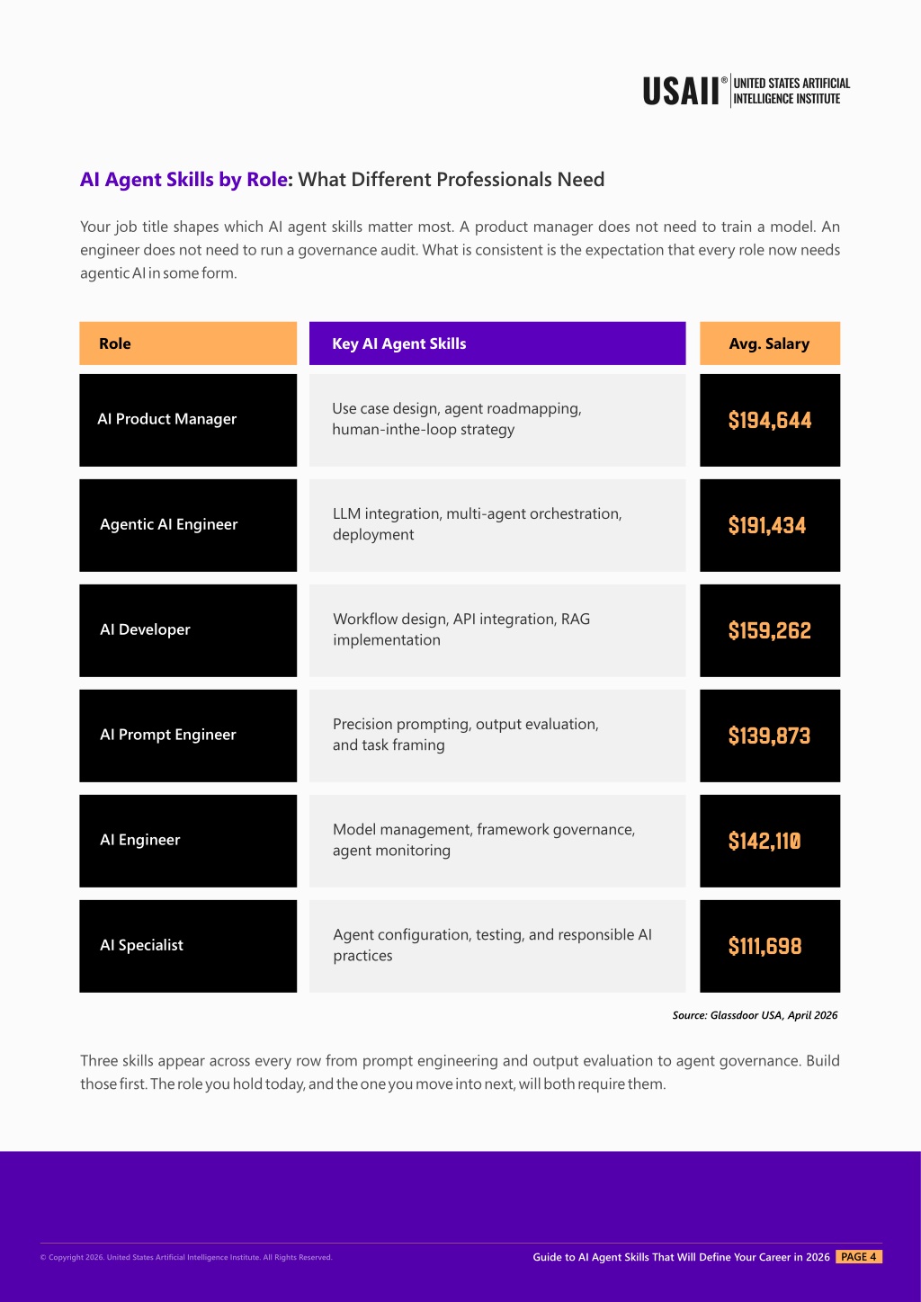 PPT - Why AI Agent Skills are the Career Priority of 2026 PowerPoint ...
