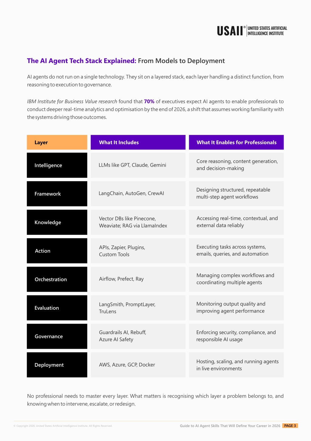 PPT - Why AI Agent Skills are the Career Priority of 2026 PowerPoint ...