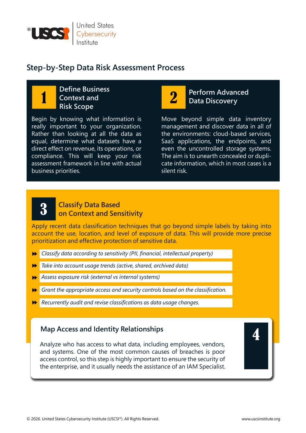 Personal Data Risk Assessment PPT - Data Risk Assessment in 2026: A Step-by-Step Approach PowerPoint ...